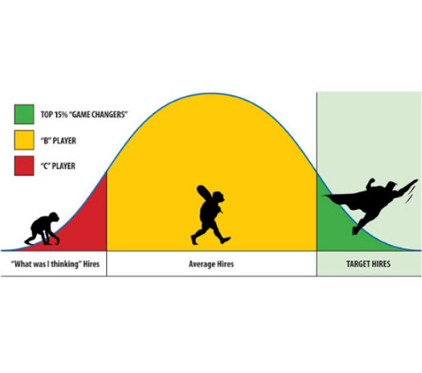Bell Curve Appraisal