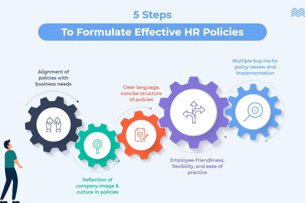Hrms Software Guides Hr Software