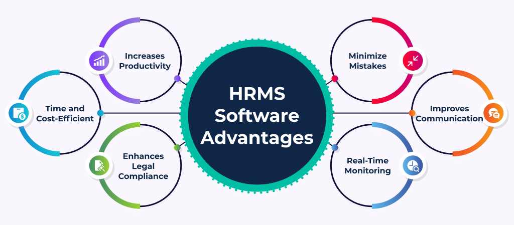 Hrms Software Advantages