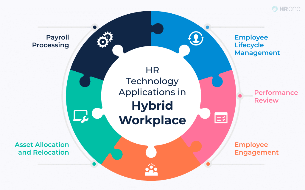 Rebooting Hybrid Workplace Blog Hrms