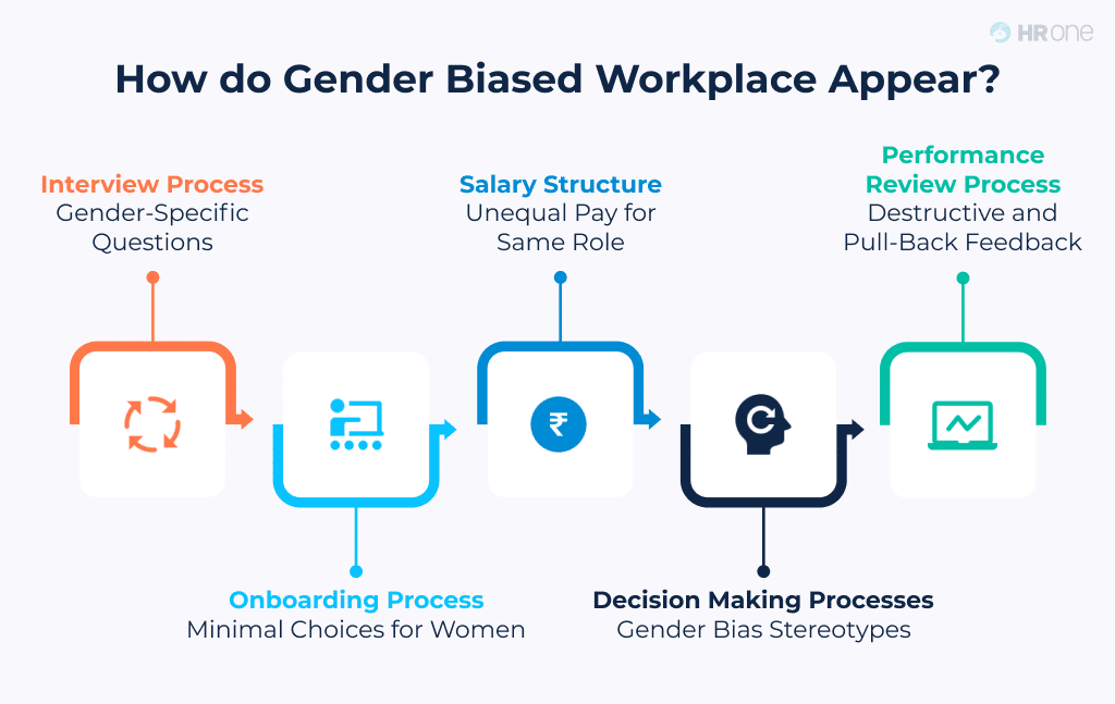 Hrms Software Guides Hrone
