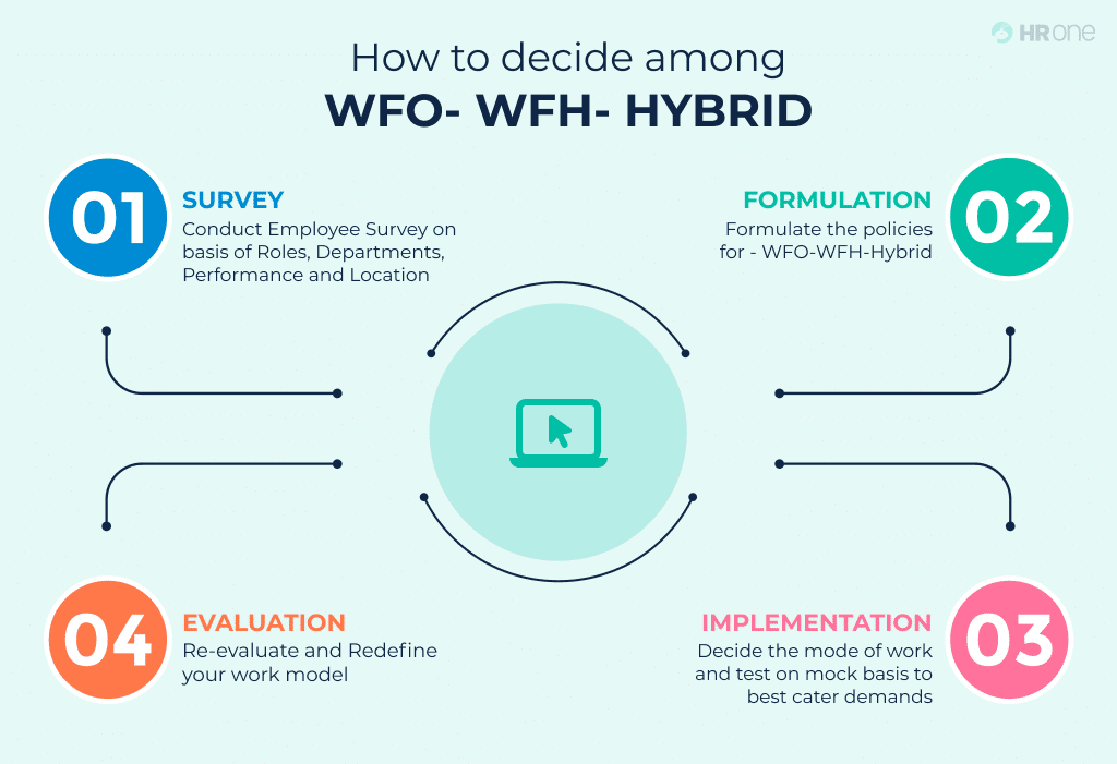 Hrms Software Guides Hr Software