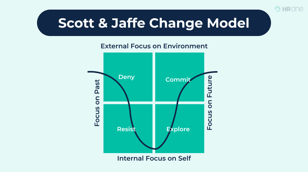 Hrms Software Guides Hrone