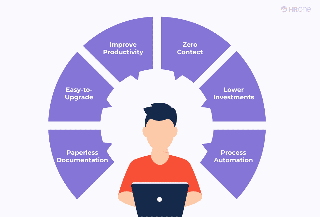 Hrms Software Guides Hr Software