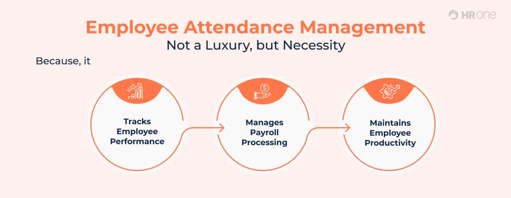 Benefits Of Employee Attendance Management