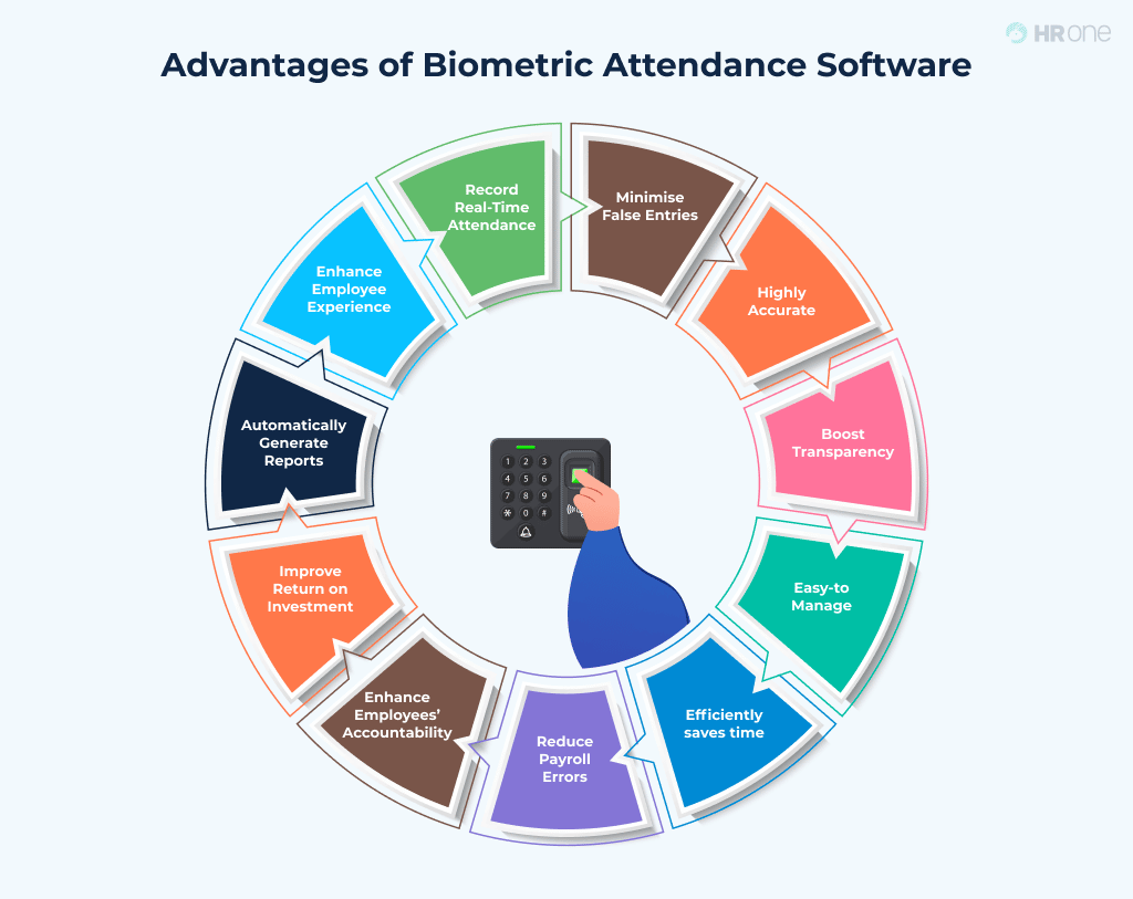 Hrms Software Guides Hr Software