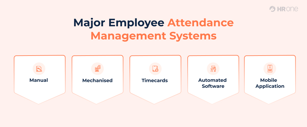 Major Employee Attendance Management Systems