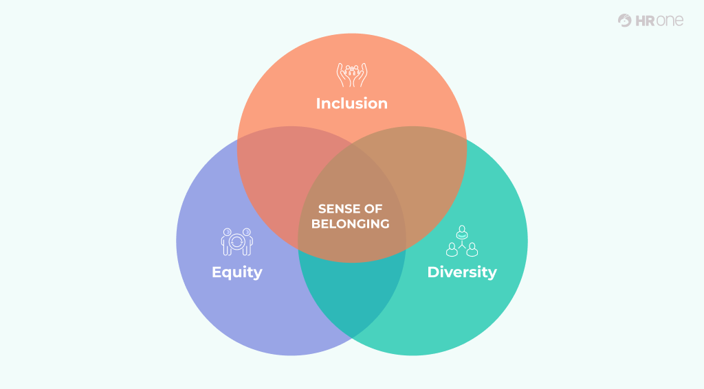 Hrms Software Guides Hrms