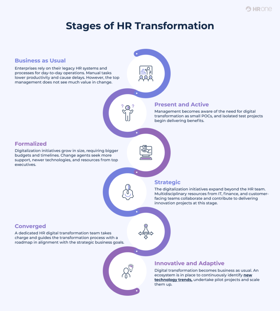 Hrms Software Guides Hrone