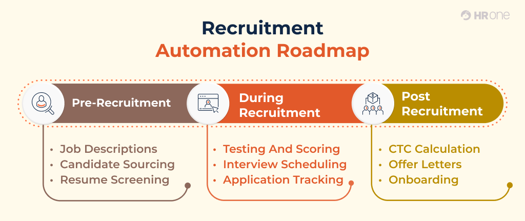 Hrms Software Guides Hr Software