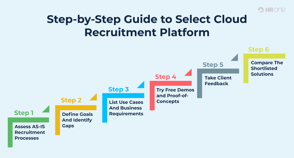 Cloud Recruitment Platform Selection