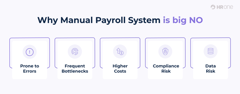 Manual Payroll System
