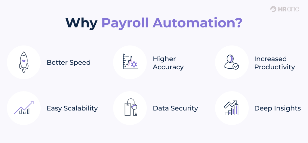Payroll Automation Benefits