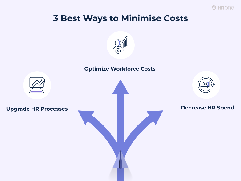 Hr Reduce Costs