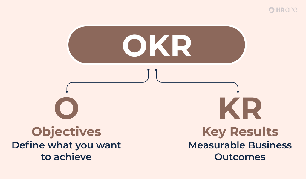 Hr Okr Meaning
