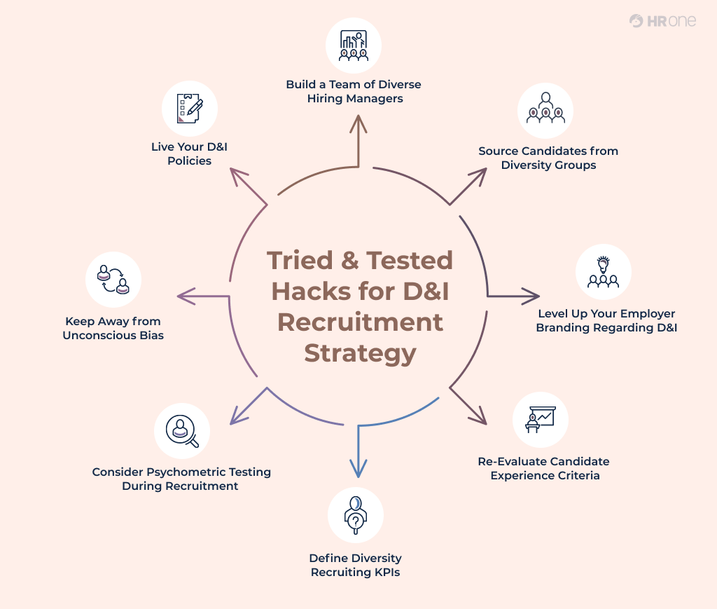 Hacks For D&Amp;I Recruitment Strategy