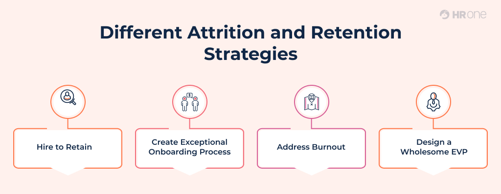 Different Attrition And Retention Strategies