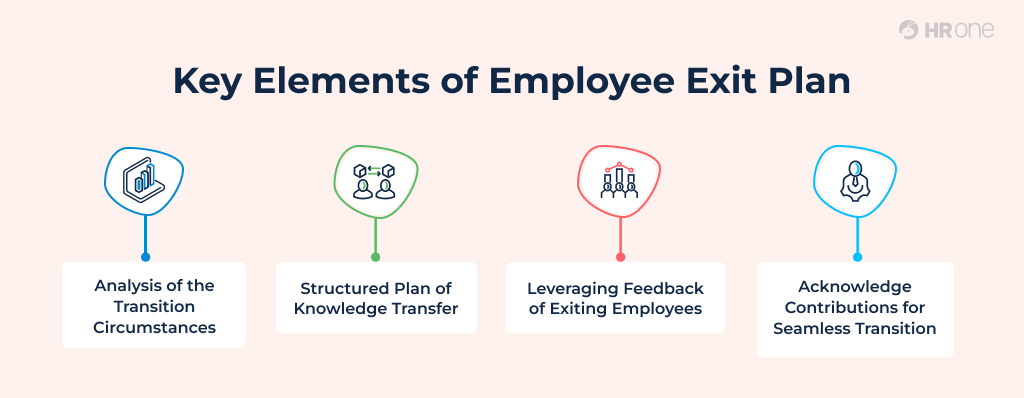 Key Elements Of Employee Exit Plan