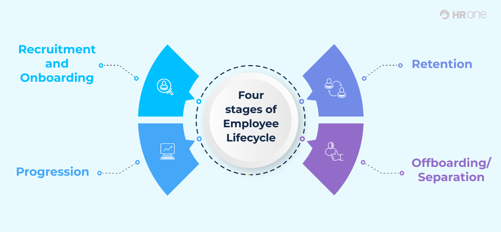 Stages Of Employee Lifecycle