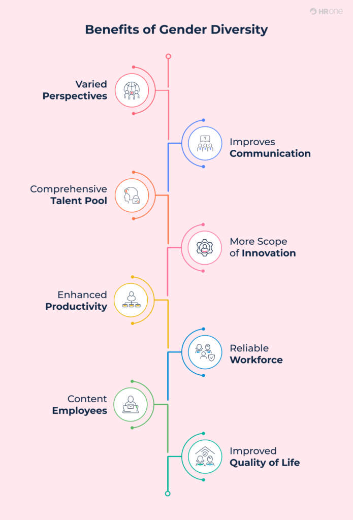 Benefits Of Gender Diversity