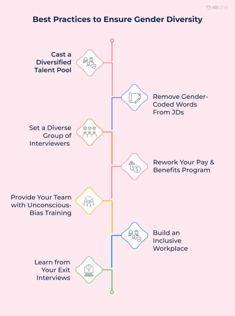  Best Practices For Gender Diversity