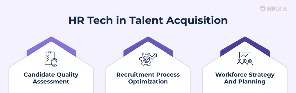 Workforce Strategy And Planning