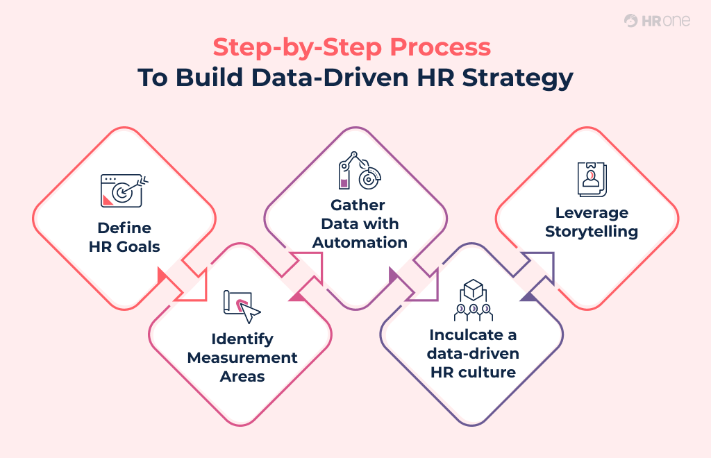 Importance Of Data-Driven Hr Strategy