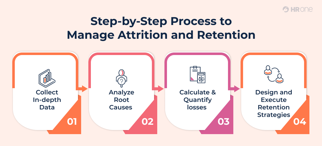 Manage Attrition And Retention
