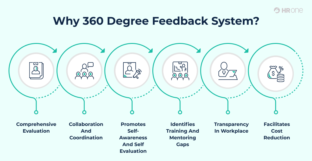 Benefits Of A 360-Degree Feedback System