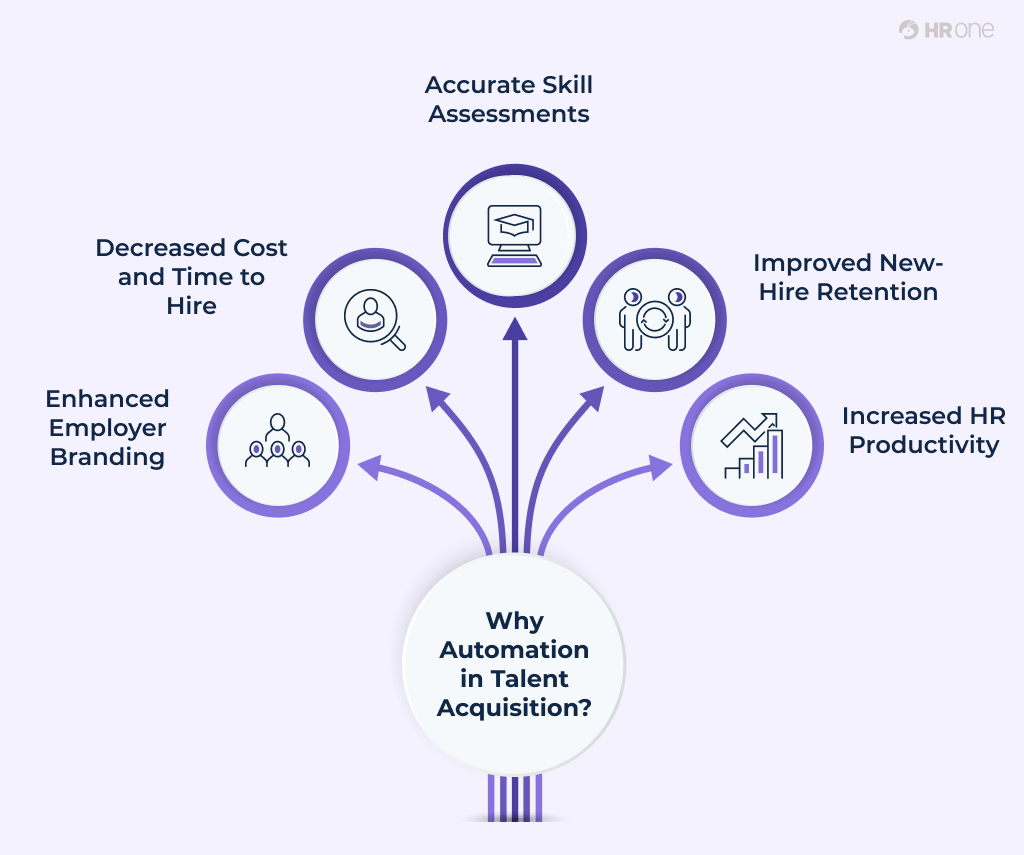 Benefits Of Automation In Talent Acquisition