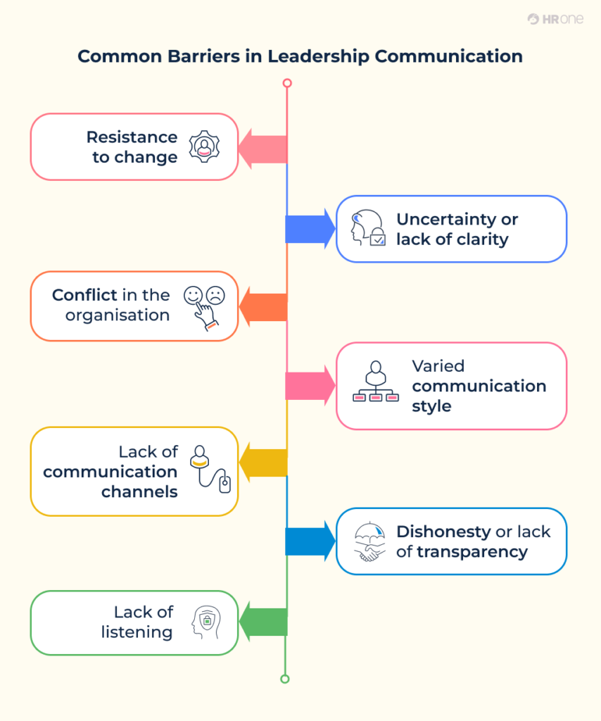 Common Barriers In Leadership Communication