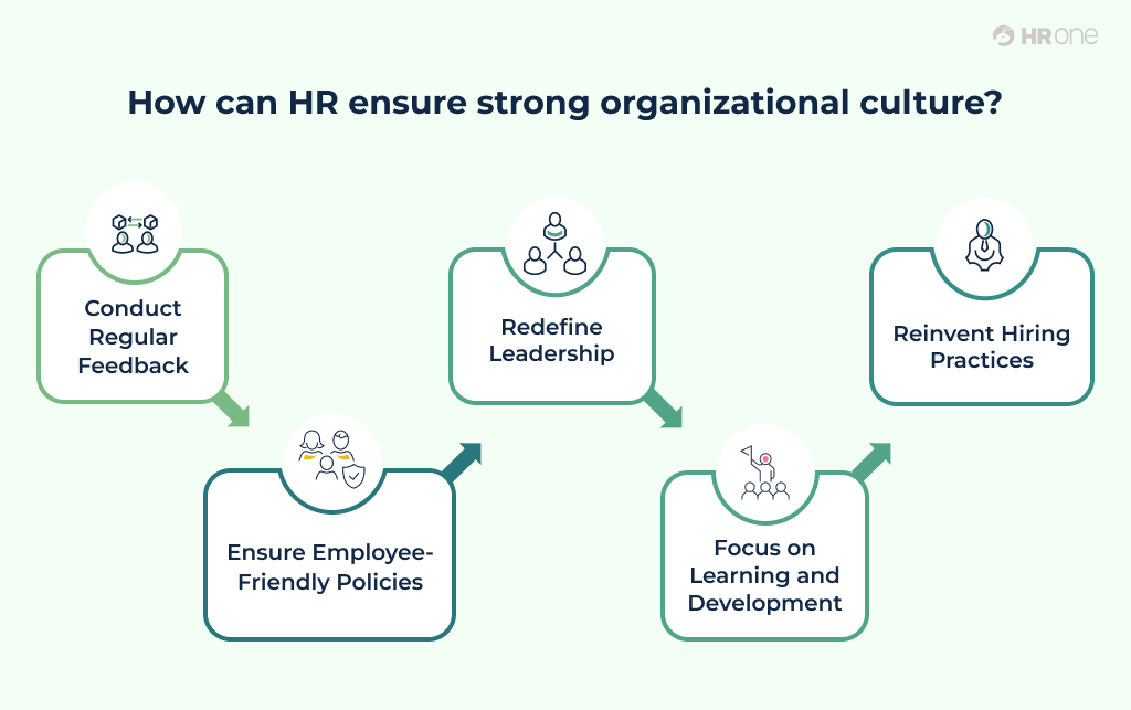 Hr Role For Organisational Culture