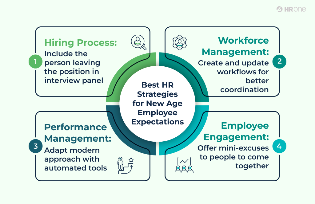 Best Hr Strategies For New Age Employee Expectations