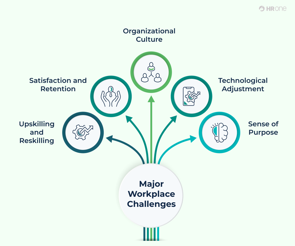 Major Workplace Challenges