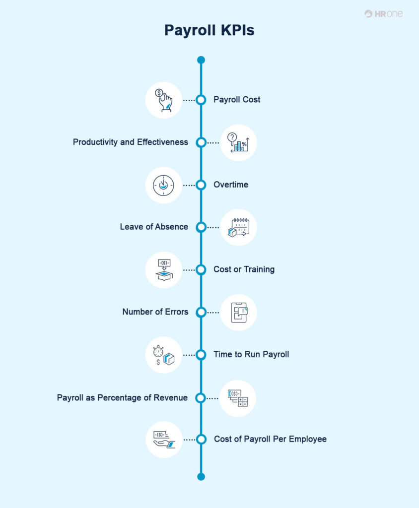 Track Payroll Performance