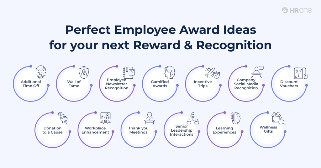 Perfect Employee Award Ideas For Your Reward &Amp; Recognition
