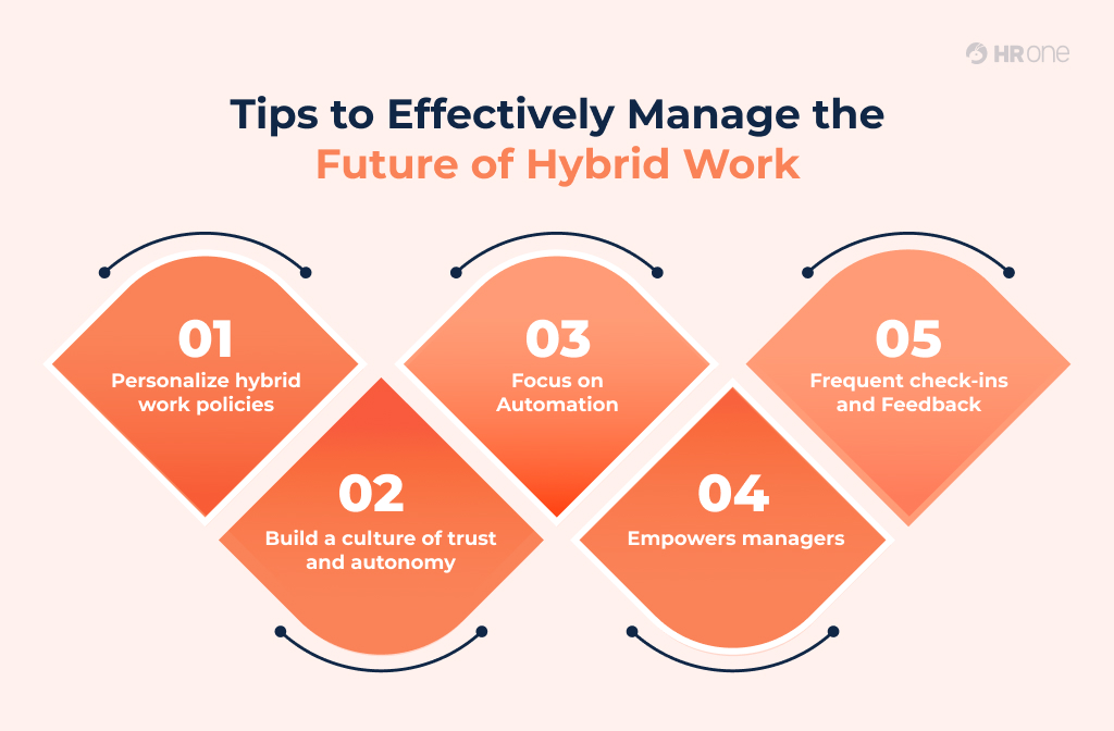 Tips To Effectively Manage The Future Of Hybrid Work