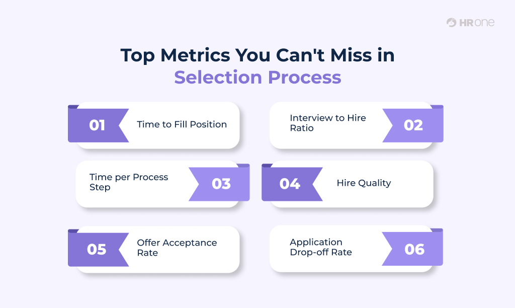 Top Metrics Important For Selection Process