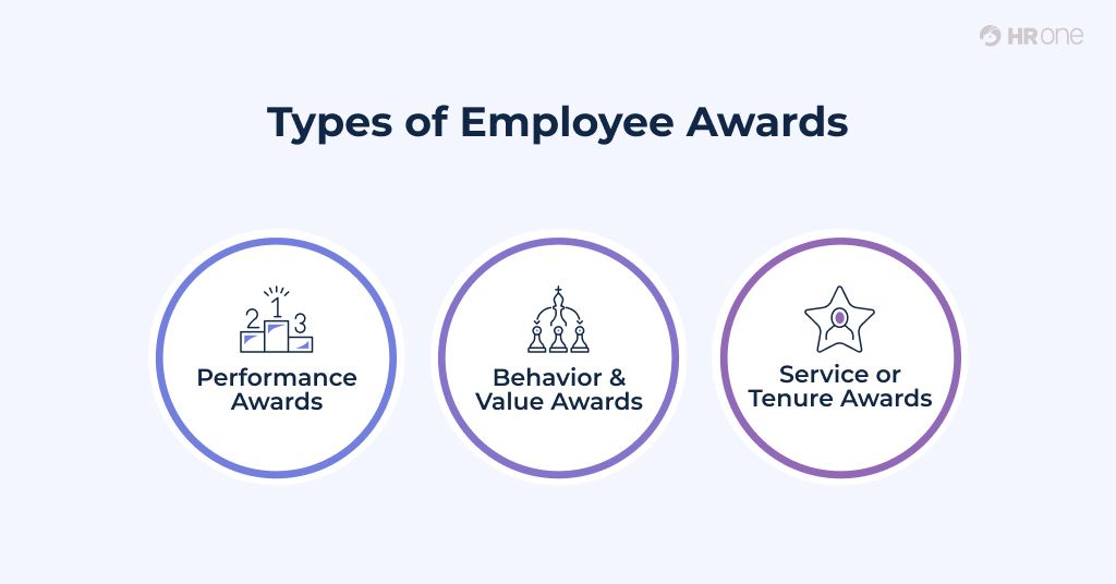 Types Of Employee Awards
