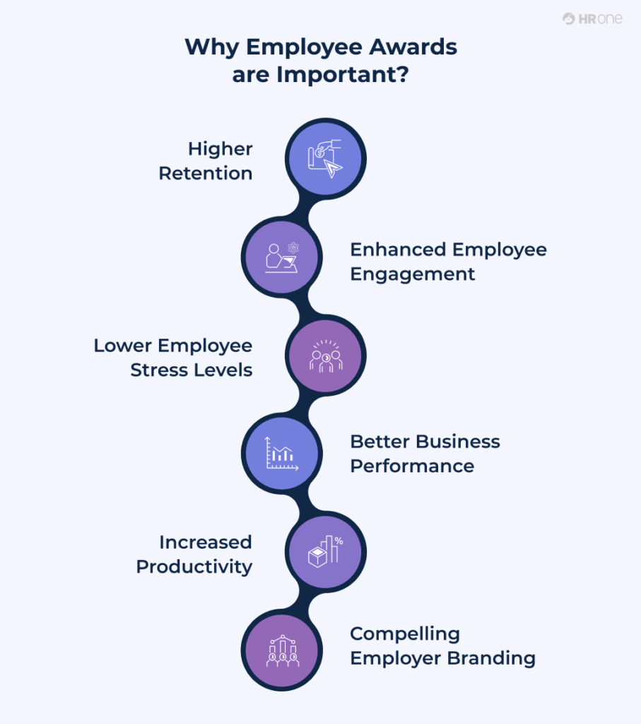 Employee Awards Are Important