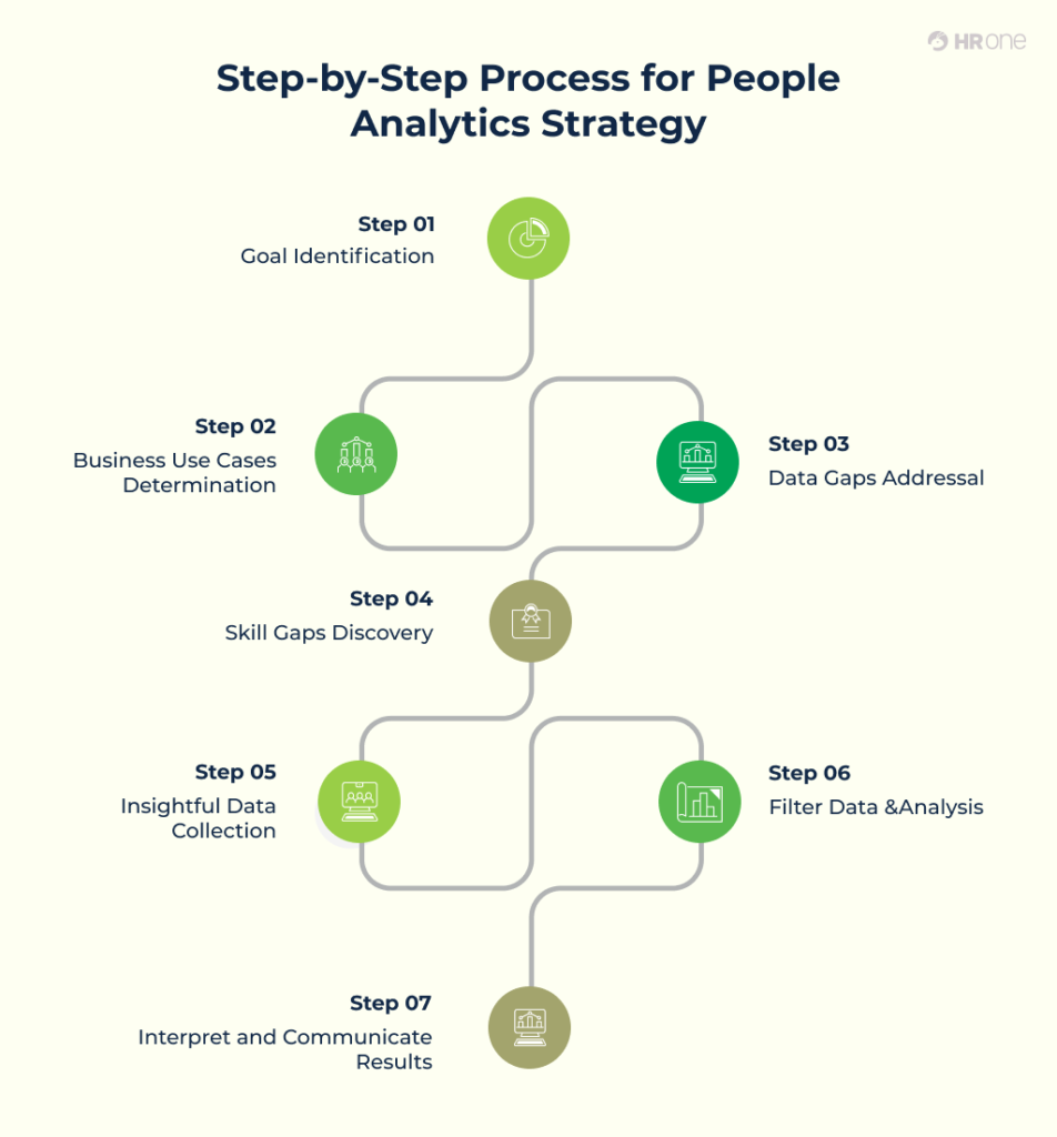 Hrms Software Guides Hrone