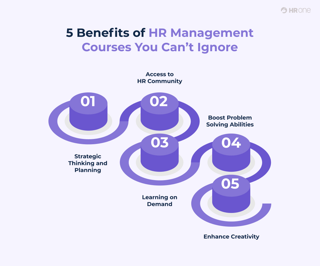 Benefits Of Management Hr Courses