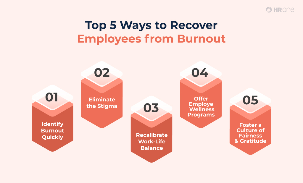 Employee Burnout Causes