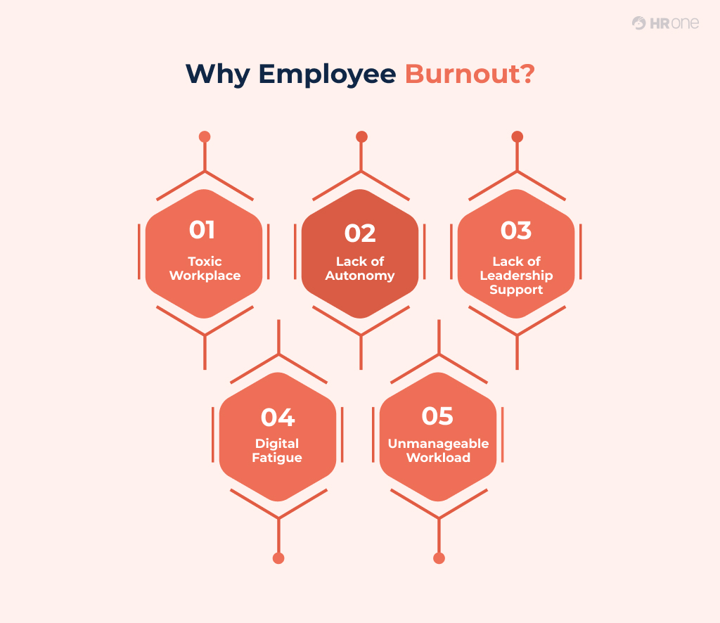 Why-Employee-Burnout_