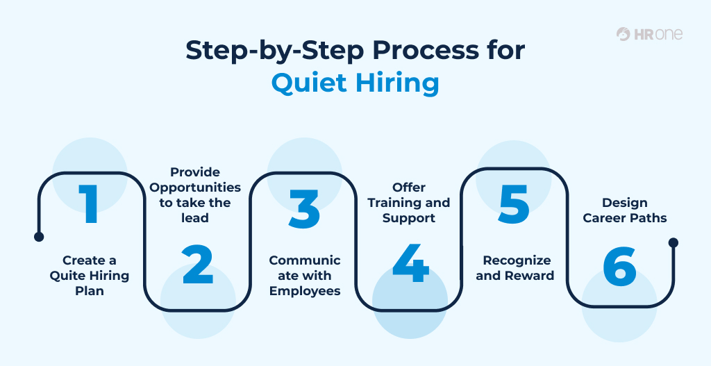 : Step-By-Step Process For Quiet Hiring