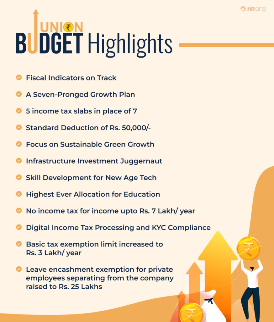 2023 Budget Highlights