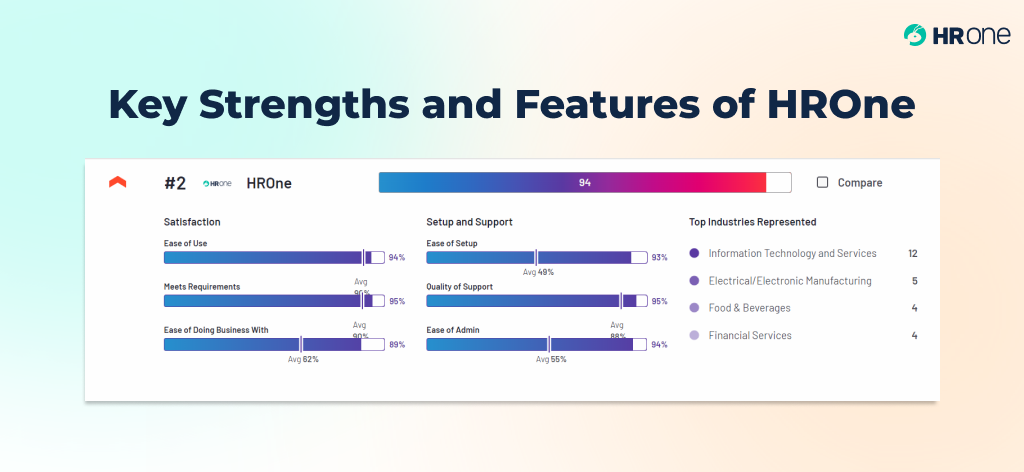 Key-Strengths-And-Features-Of-Hrone