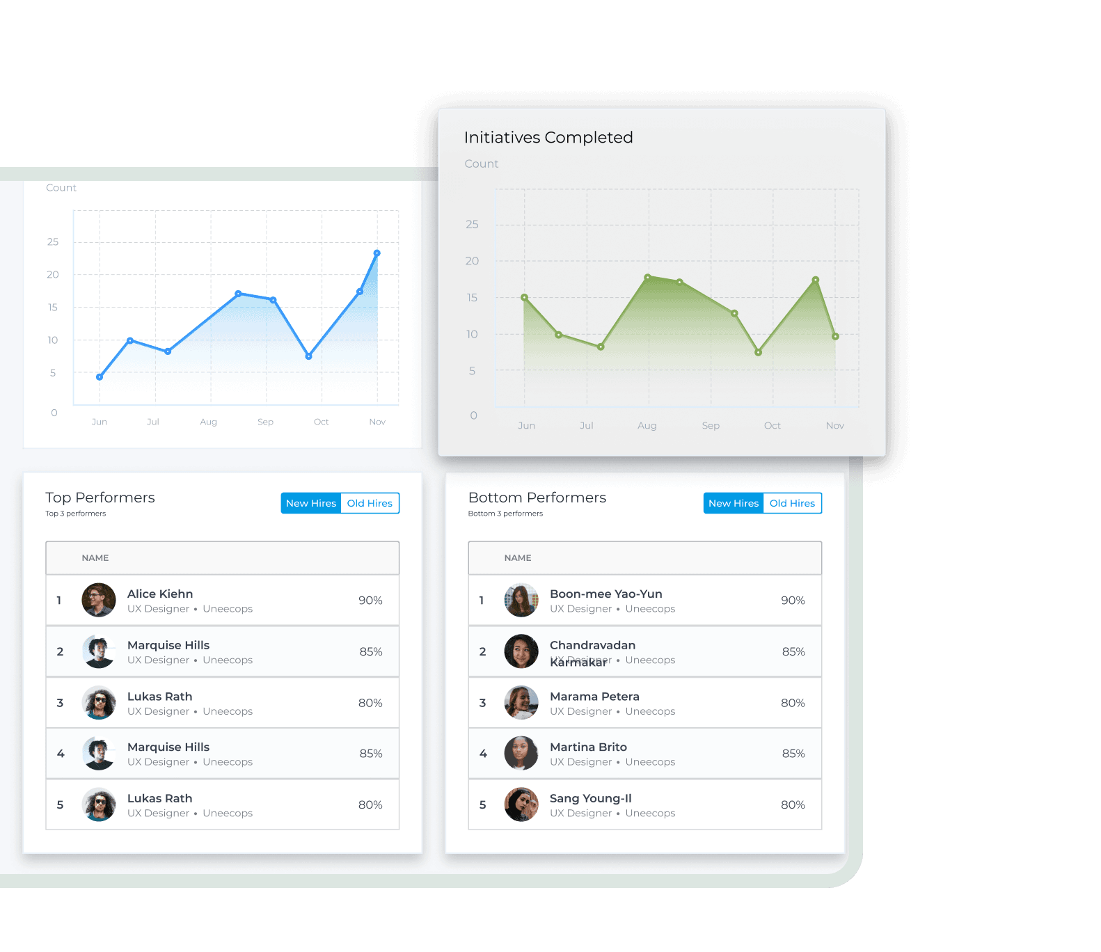 Employee Performance Insight