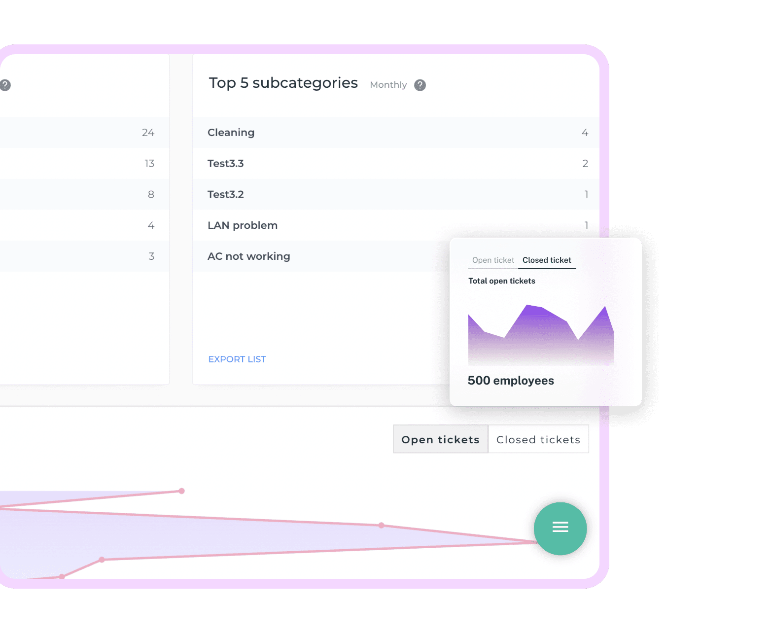 Ticket Metrics Insights