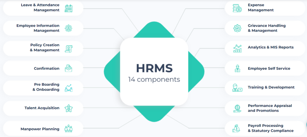 Hrms Software Guides Hrone